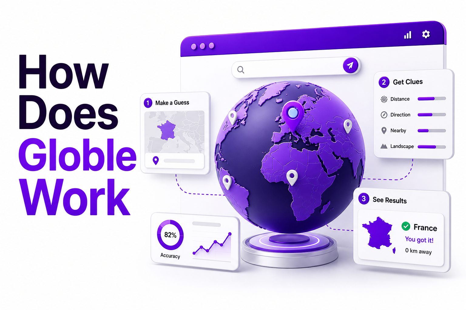 Globle game interface showing guesses on a world map with distance hints